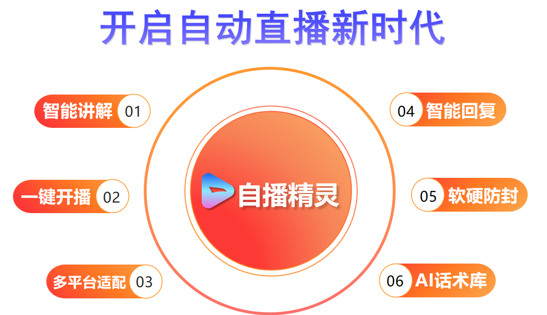 AI自播精灵-自动直播神器功能