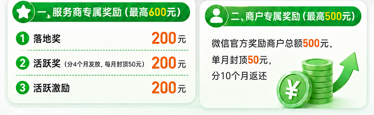 微信扫码盒子项目政策